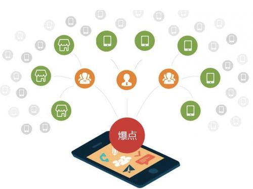 宁明为什么越来越多的企业通过软文营销来引流